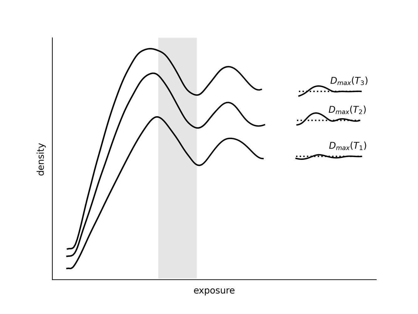Characteristic-curve